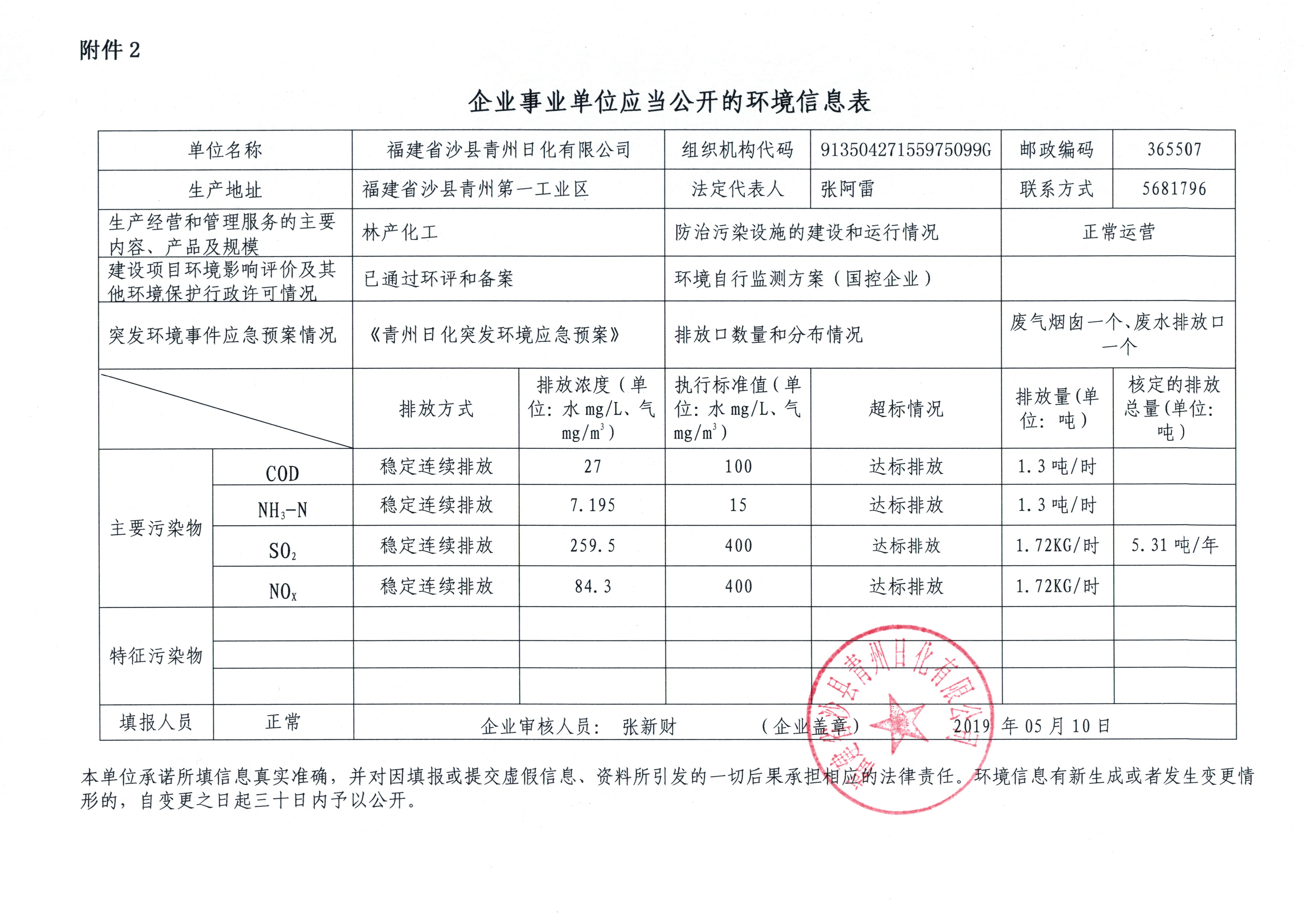 企業(yè)事業(yè)單位應(yīng)當(dāng)公開(kāi)的環(huán)境信息單